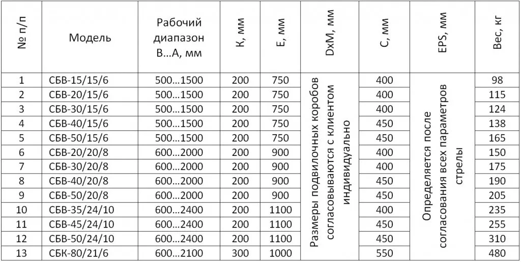 Стрела безблочная (крепление на вилы) СБВ-20/15/6