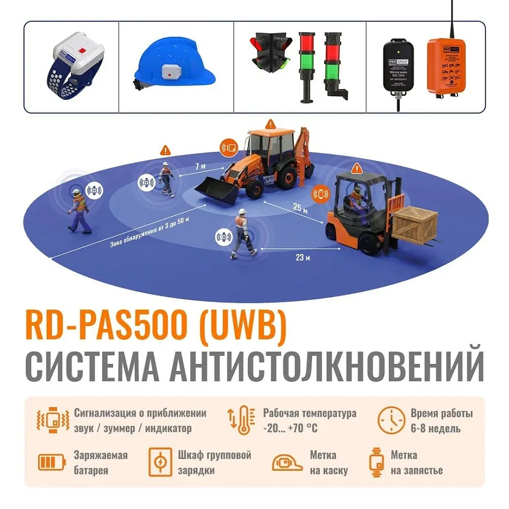 Система антистолкновений и обнаружения препятствий RD-PAS500