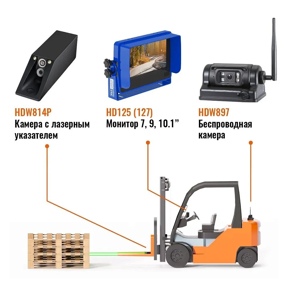 Комплект беспроводной системы для вилочного погрузчика 1 монитор HD125 + 2 аккум AC552 + 1 камера HDW814P + 1 камера HDW897