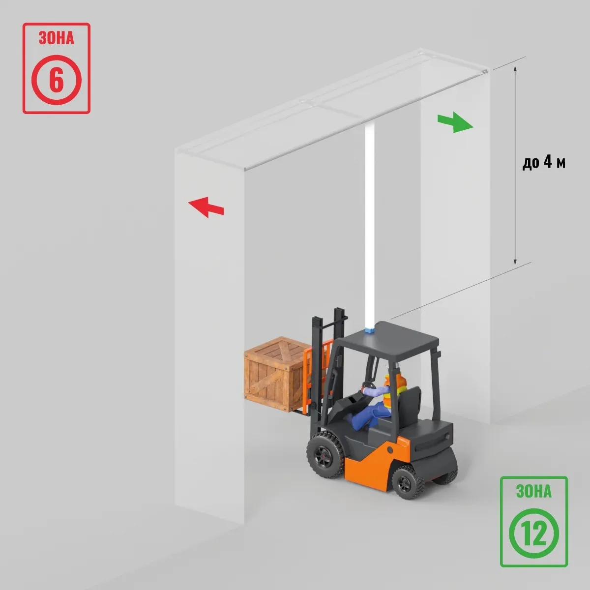 Зональная система контроля скорости вилочного погрузчика (оптоэлектрический датчик)