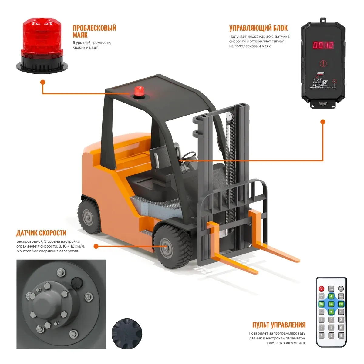 Система мониторинга и контроля скорости вилочного погрузчика