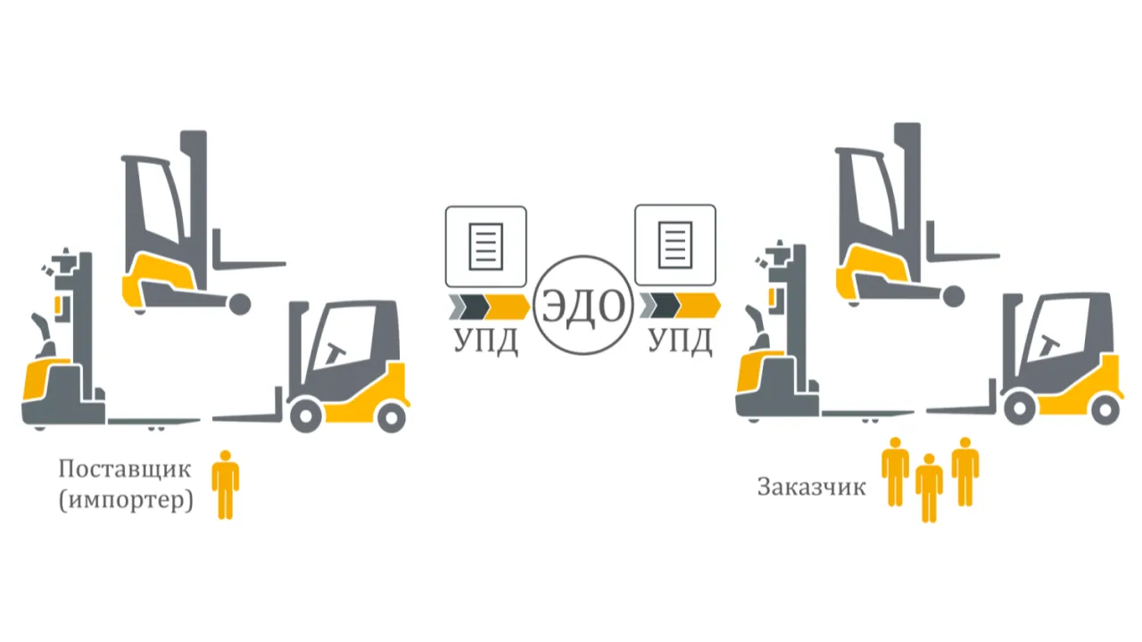 Как изменятся правила покупки складской техники с 1 июля 2021 года?