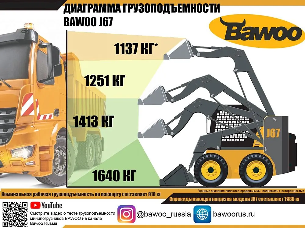 Мини-погрузчик с бортовым поворотом BAWOO J67
