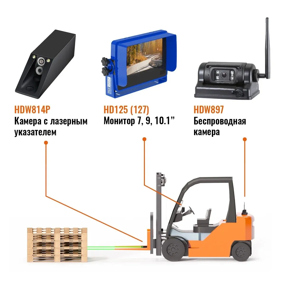 Комплект беспроводной системы для вилочного погрузчика 1 монитор HD125 + 2 аккум AC552 + 1 камера HDW814P + 1 камера HDW897