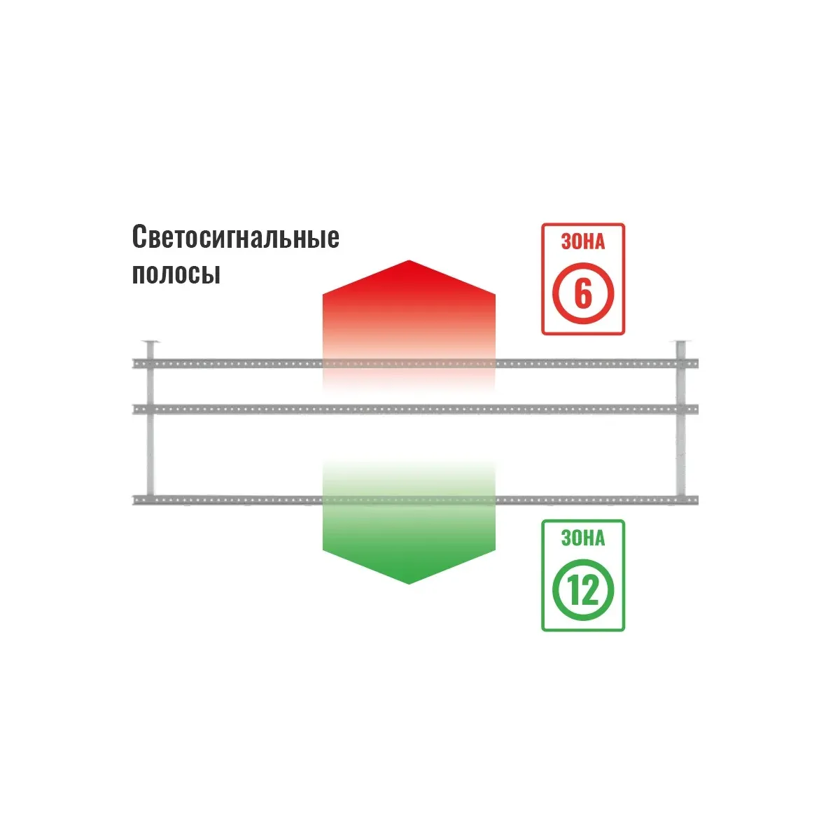 Зональная система контроля скорости вилочного погрузчика (оптоэлектрический датчик)