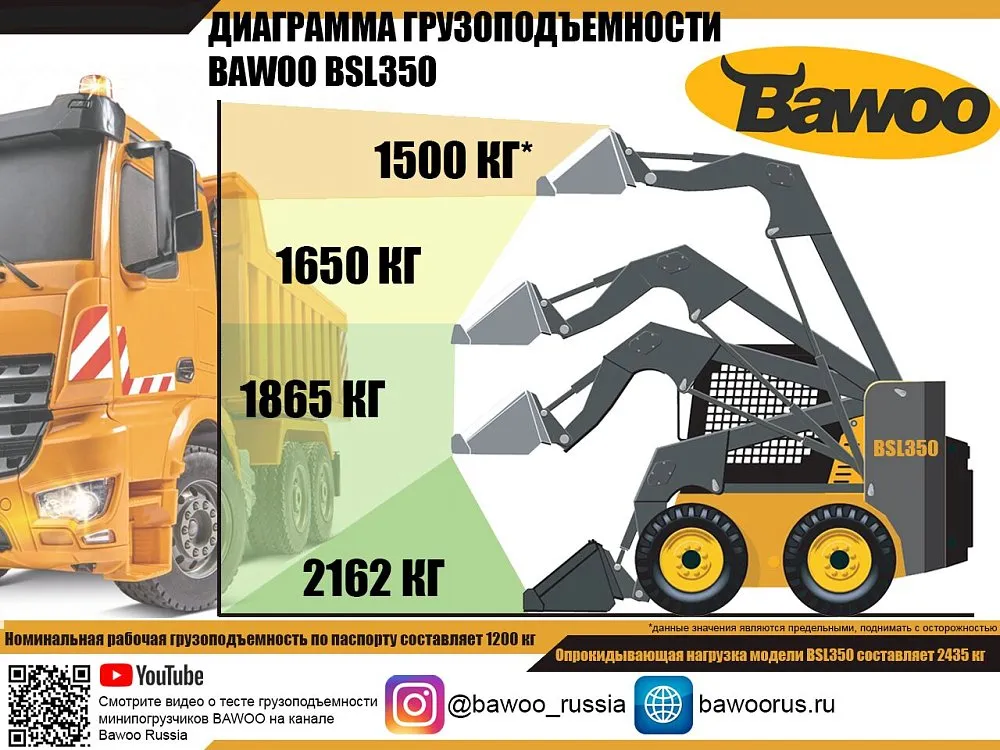 Мини-погрузчик с бортовым поворотом BAWOO BSL350