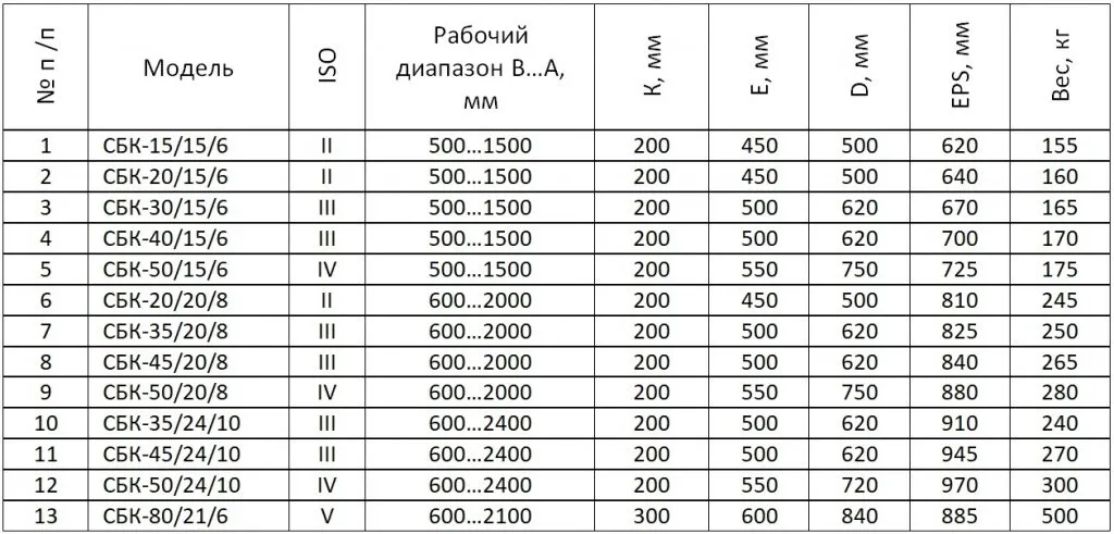 Стрела безблочная (крепление на каретку) СБК-50/15/6