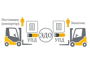 Как изменятся правила покупки складской техники с 1 июля 2021 года?