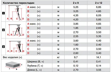 Krause DUBILO универсальная лестница, рабочая высота 3600-4400мм картинка