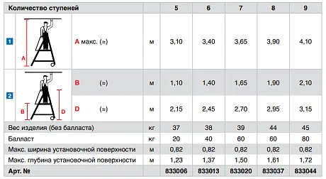 Лестница-платформа Krause Vario с траверсой картинка
