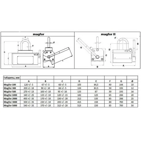Магнитные захваты Magfor/ Magfor II TRACTEL картинка