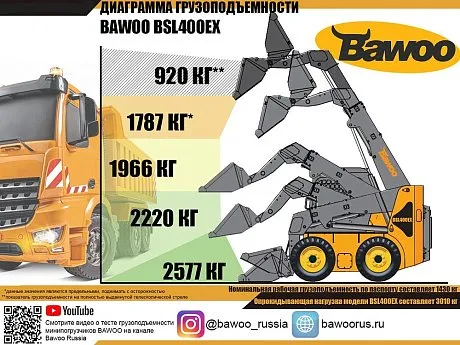 Мини-погрузчик с бортовым поворотом BAWOO BSL400 EX картинка