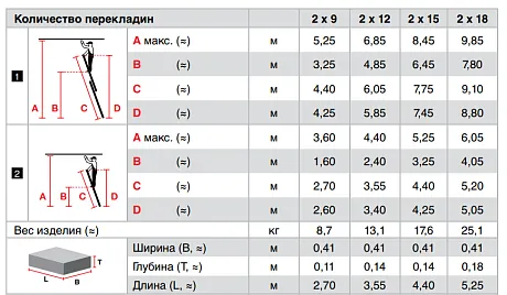 Krause FABILO Выдвижная лестница картинка