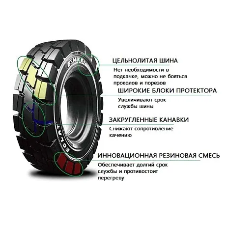 Шина цельнолитая EXMILE ECLAT 7.00-12/5.0 картинка