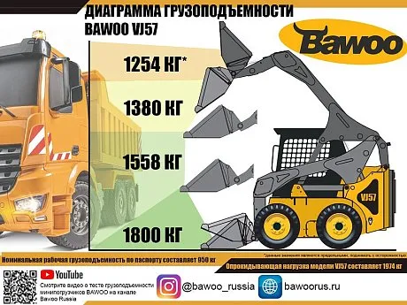 Мини-погрузчик с бортовым поворотом BAWOO VJ57 картинка