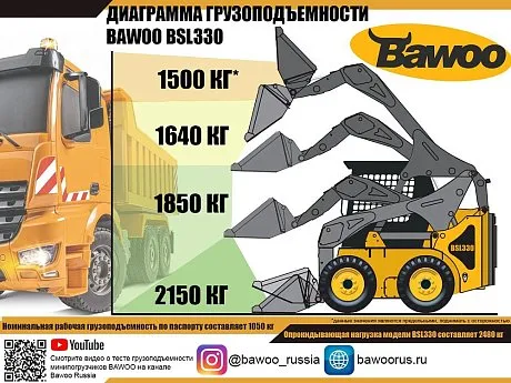 Мини-погрузчик с бортовым поворотом BAWOO BSL330 картинка
