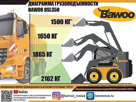 Мини-погрузчик с бортовым поворотом BAWOO BSL350 картинка