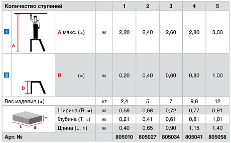 Krause Stabilo монтажная подставка, рабочая высота 2200-3000мм ( до 5 ступеней) картинка