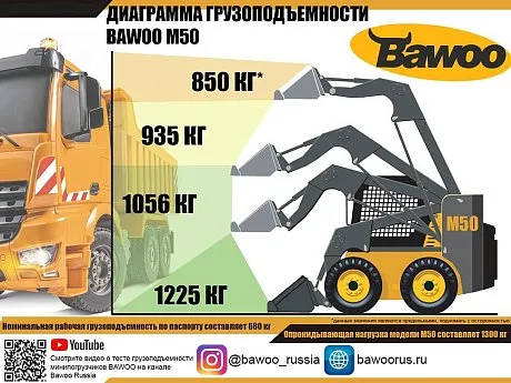Мини-погрузчик с бортовым поворотом BAWOO M50 картинка