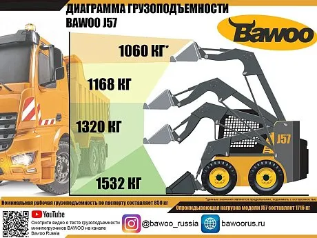 Мини-погрузчик с бортовым поворотом BAWOO J57 вертикальный подъем  (комплектация зимняя) усиленный гидропоток (HI FLOW 110 л/мин) картинка