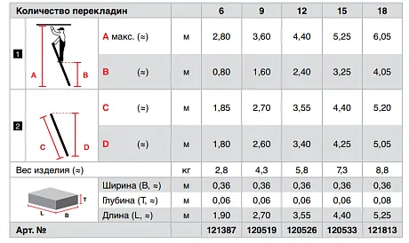Krause SIBILO Лестница приставная картинка