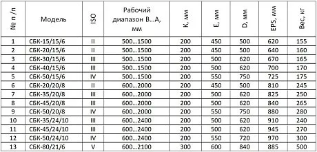 Стрела безблочная (крепление на каретку) СБК-50/15/6 картинка