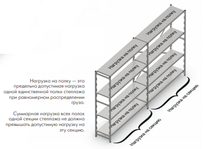 Стеллаж Norm 5 с 4 проволочными решетчатыми полками для каждой секции Hupfer (600 кг)