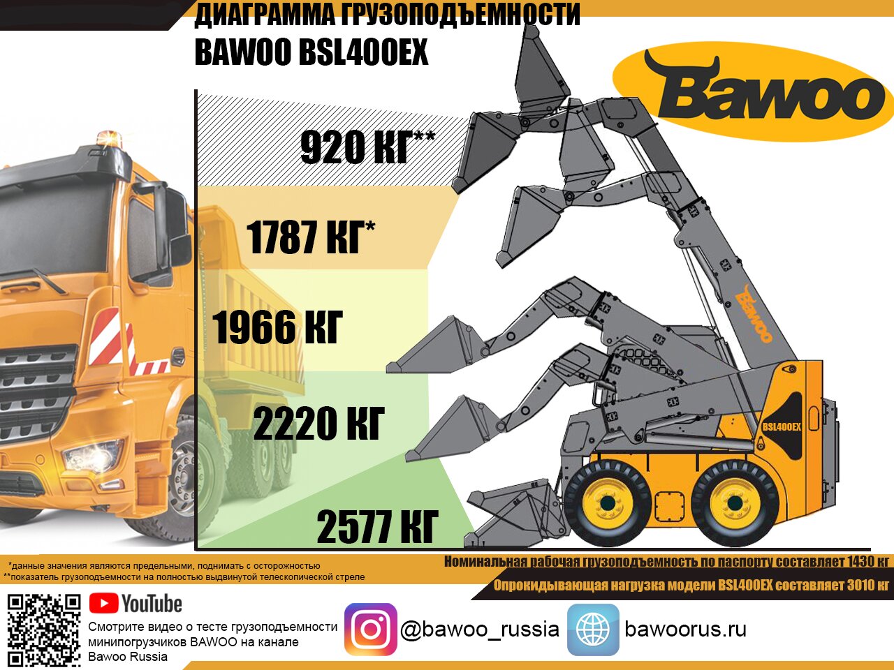 Мини-погрузчик с бортовым поворотом BAWOO BSL400 EX в Москве, цена: купить  мини-погрузчики в интернет-магазине