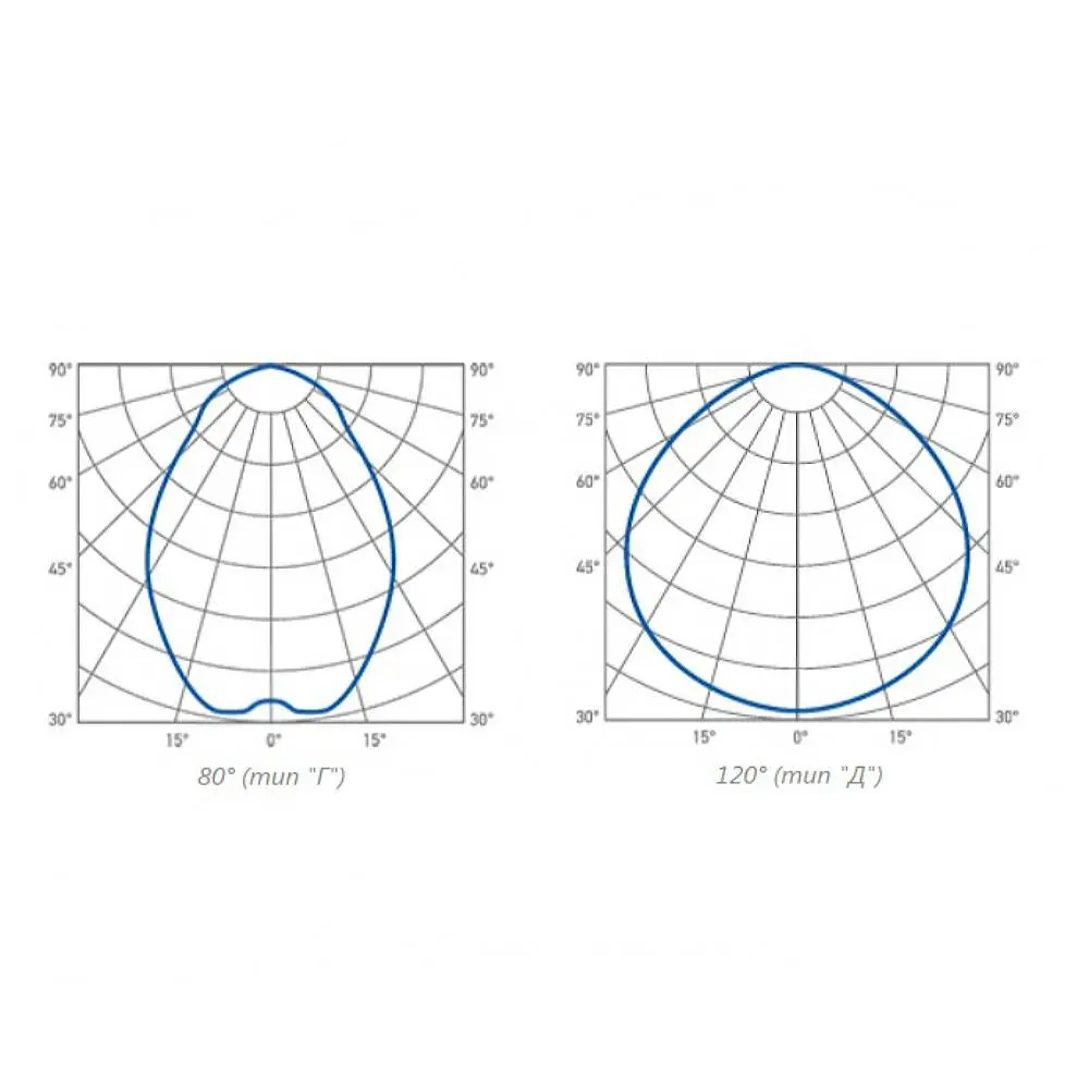 Светодиодный светильник LSG-GH-80-XXX-IP65