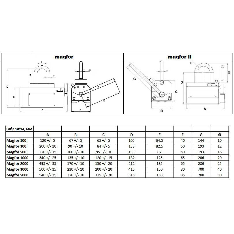 Магнитные захваты Magfor/ Magfor II TRACTEL