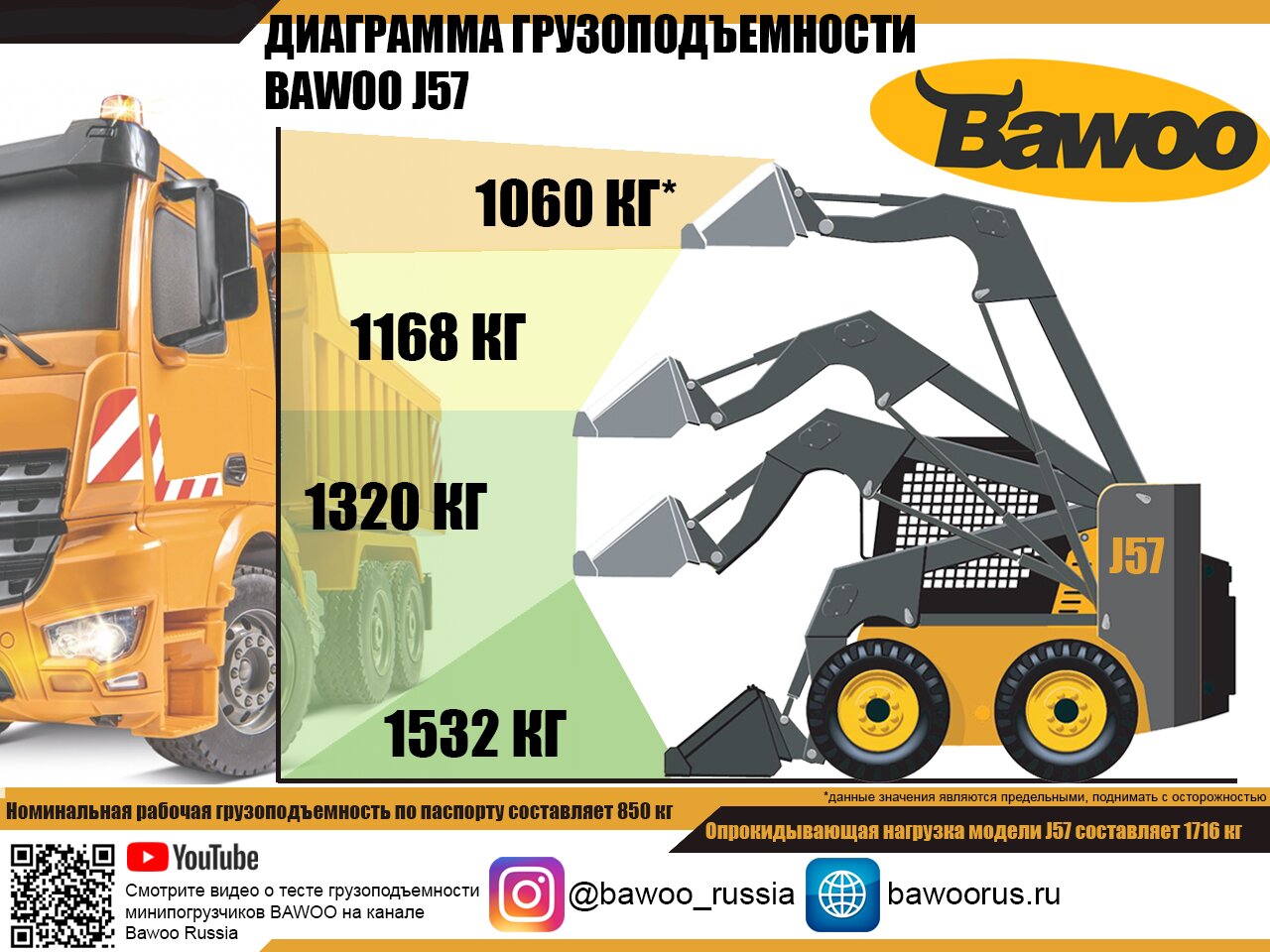 Мини-погрузчик с бортовым поворотом BAWOO J57 (комплектация зимняя) в  Москве, цена: купить мини-погрузчики в интернет-магазине