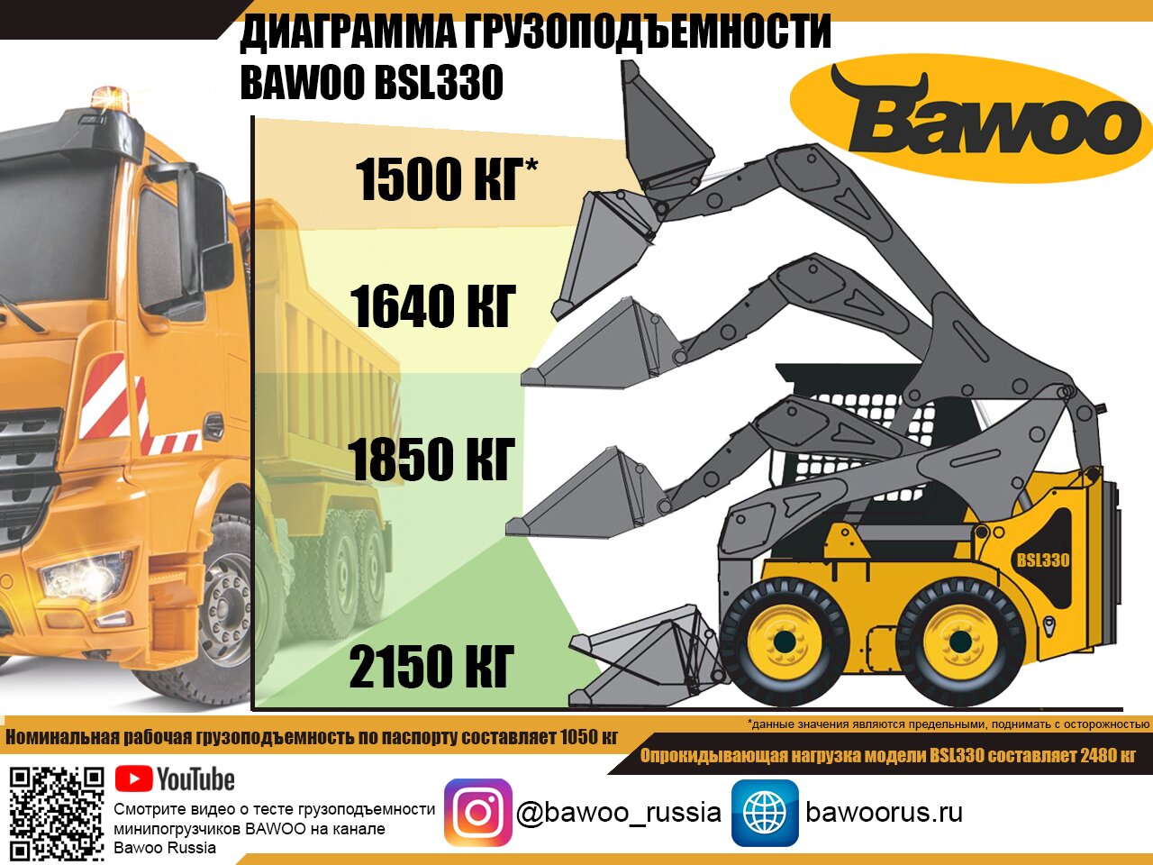 Мини-погрузчик с бортовым поворотом BAWOO BSL330 в Москве, цена: купить  мини-погрузчики в интернет-магазине