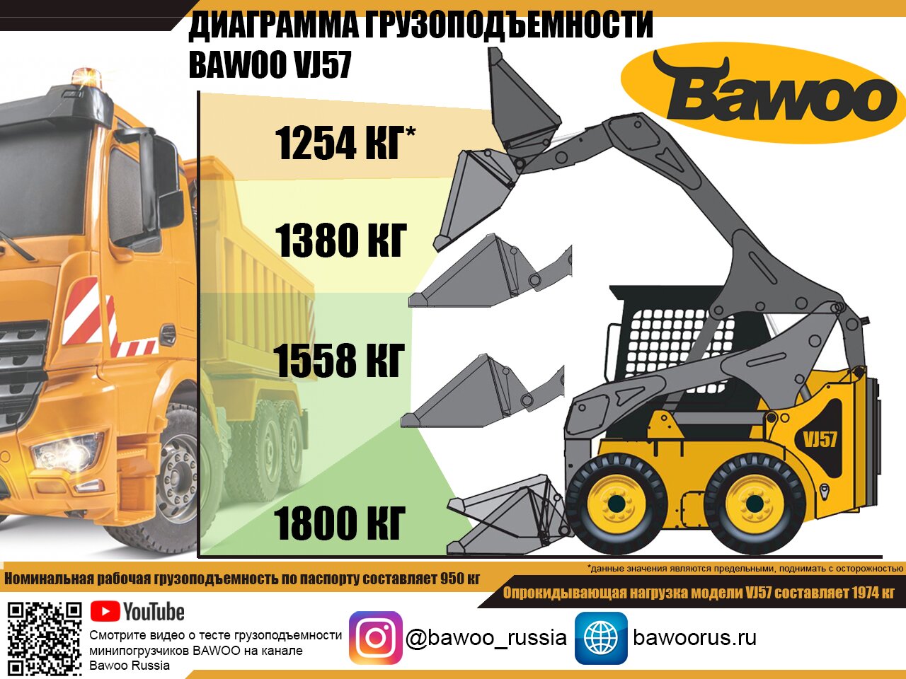 Мини-погрузчик с бортовым поворотом BAWOO VJ57 в Москве, цена: купить  мини-погрузчики в интернет-магазине