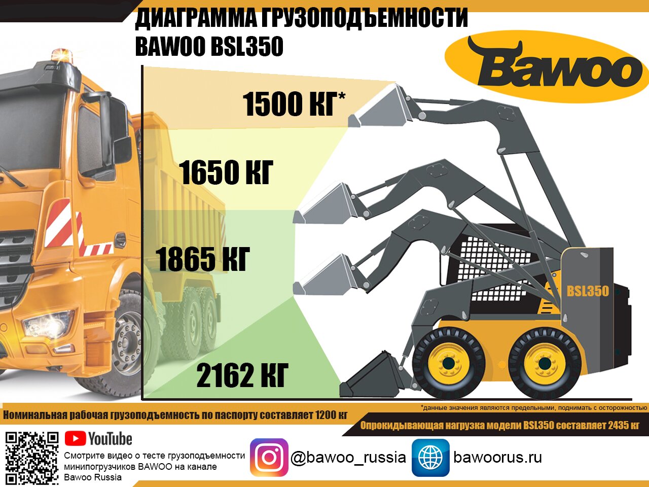 Мини-погрузчик с бортовым поворотом BAWOO BSL350 в Москве, цена: купить  мини-погрузчики в интернет-магазине