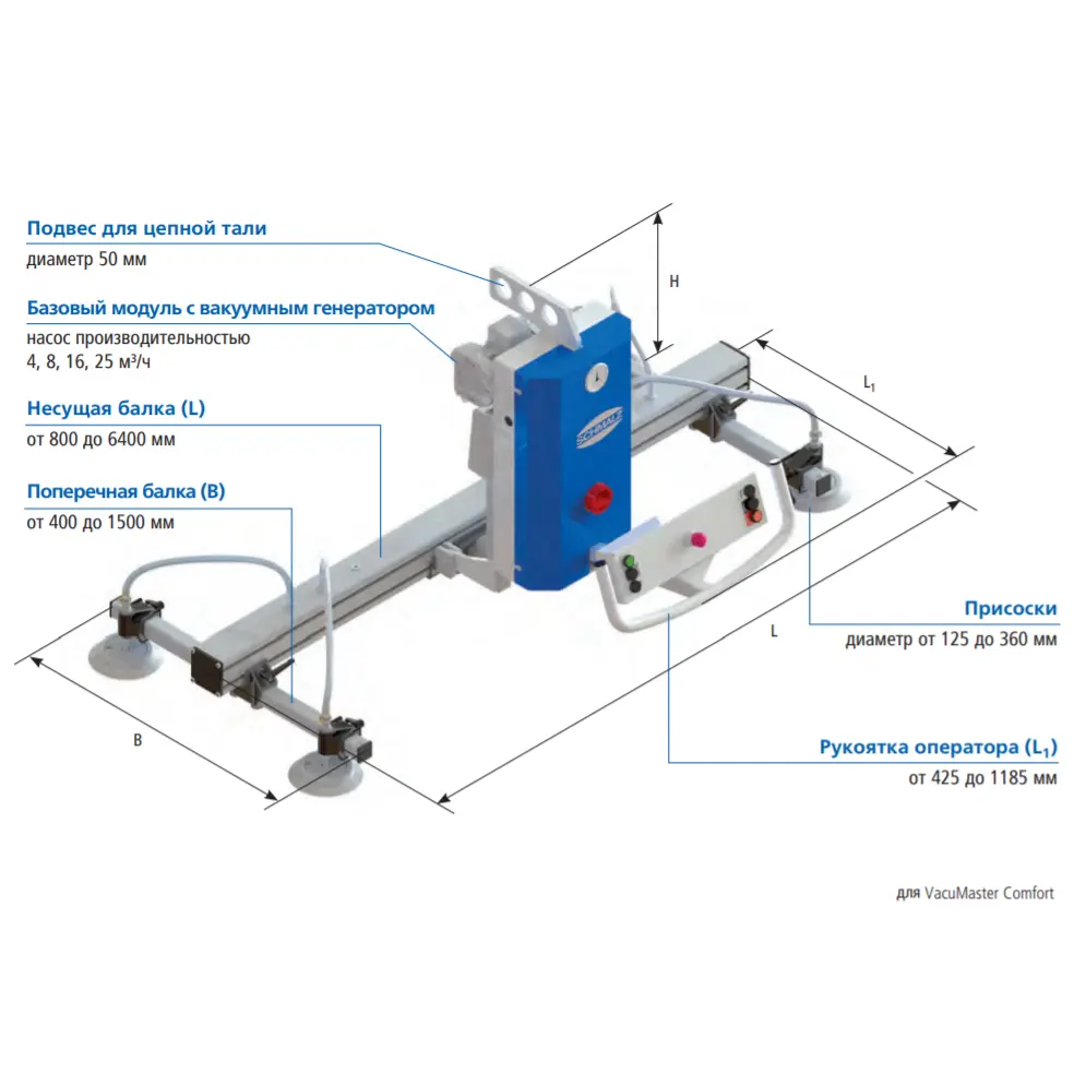 Вакуумное подъемное устройство SCHMALZ VacuMaster (Поворот на 90°)