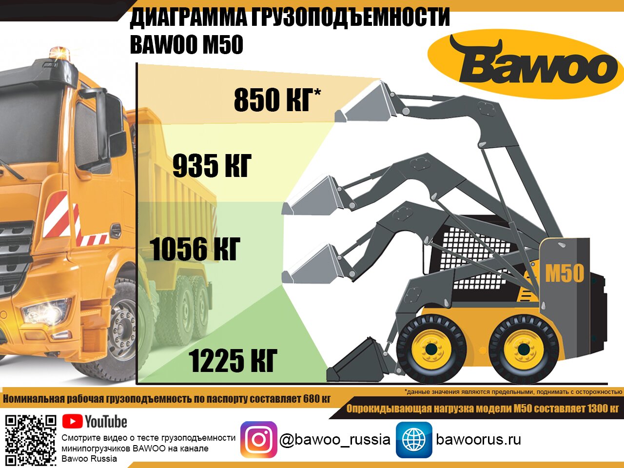 Мини-погрузчик с бортовым поворотом BAWOO M50 в Москве, цена: купить  мини-погрузчики в интернет-магазине