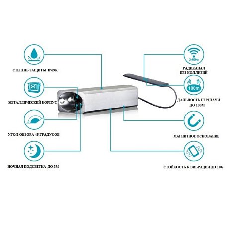 Система видеонаблюдения на вилы картинка