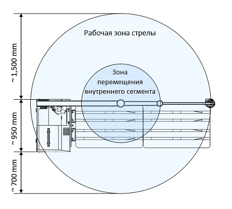 Вакуумный шланговый подъемник SCHMALZ JumboFlex Picker 40 Stand-Alone картинка