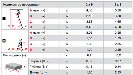 Krause TRIMATIC шарнирная двусторонняя стремянка картинка