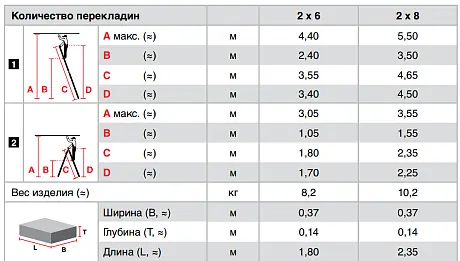 Krause TRIMATIC шарнирная двусторонняя стремянка картинка