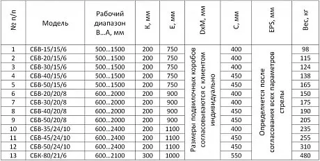 Стрела безблочная (крепление на вилы) СБВ-45/24/10 картинка