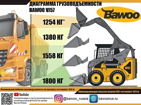 Мини-погрузчик с бортовым поворотом BAWOO VJ57 картинка