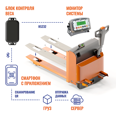 Система взвешивания и предотвращения перегруза складской техники, комплект для интеграции (5%) картинка