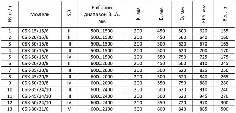 Стрела безблочная (крепление на каретку) СБК-50/20/8 картинка