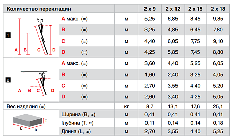 Krause FABILO Выдвижная лестница картинка