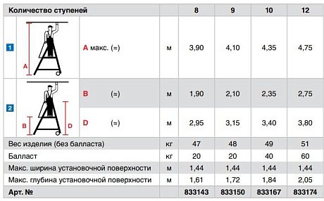 Лестница-платформа Krause Vario с траверсой картинка