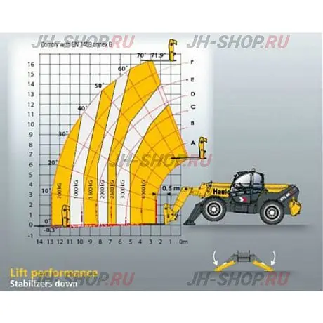 Погрузчик телескопический Haulotte HTL 4017 картинка