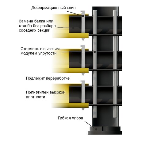 Столб начало-конец 160/350/1 картинка