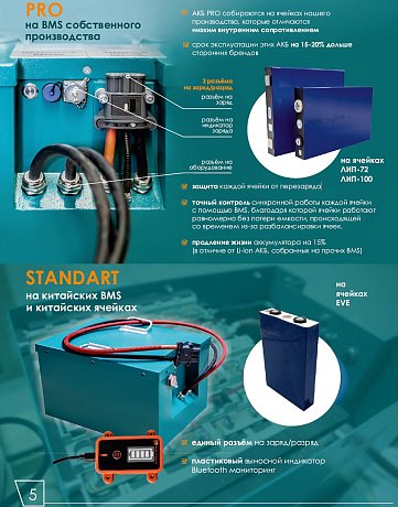 Тяговый литий-ионный аккумулятор АКБ Advanced Energy 24V 50Ah картинка