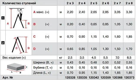 Krause DOPPLO Двусторонняя стремянка ( черная), рабочая высота  2200-3300мм картинка